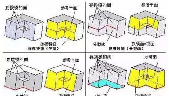 模具分型面的幾種技巧，你都知道嗎？